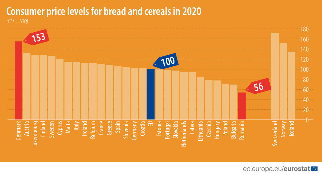 Cena chleba v Európskej únii? Kto z nás platí najviac a kto najmenej?